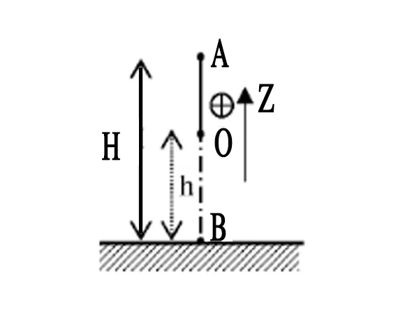 voh.com.vn-dinh-luat-bao-toan-co-nang-2