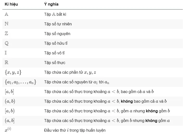 voh.com.vn-cac-ki-hieu-toan-hoc-1