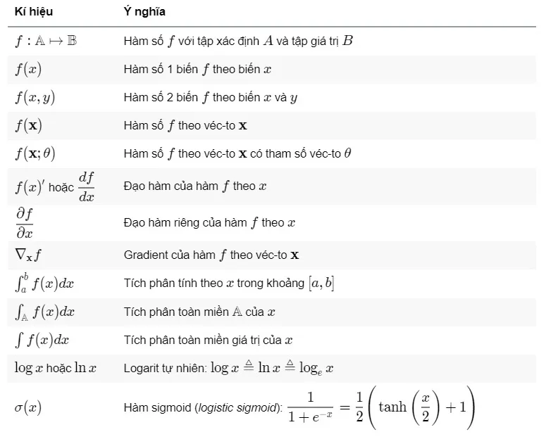 voh.com.vn-cac-ki-hieu-toan-hoc-3