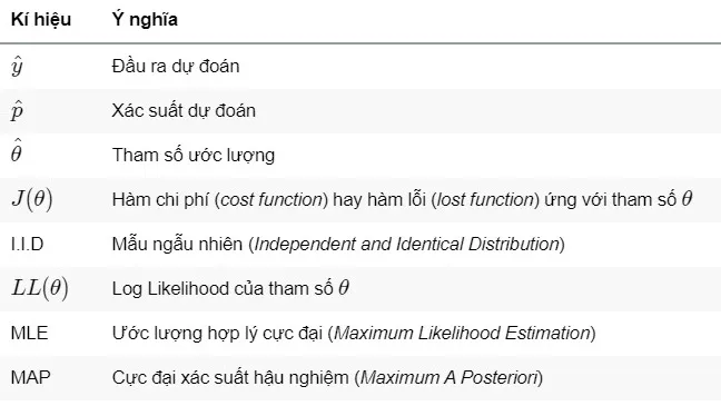 voh.com.vn-cac-ki-hieu-toan-hoc-4