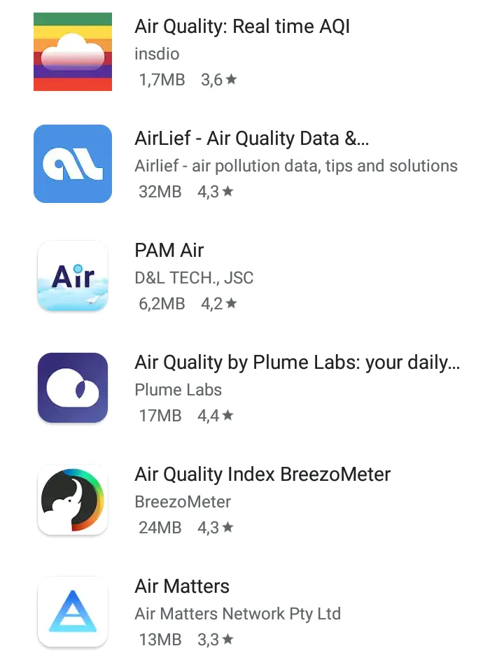 AirVisual, ô nhiễm không khí, PAM Air 