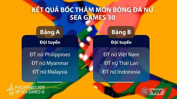 Kết quả bốc thăm môn bóng đá nam SEA Games 30: U22 Việt Nam cùng bảng với U22 Thái Lan