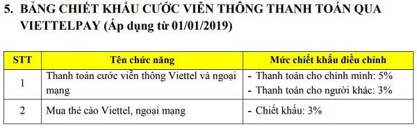 VOH.com.vn-Ung-dung-ViettelPay-anh-6