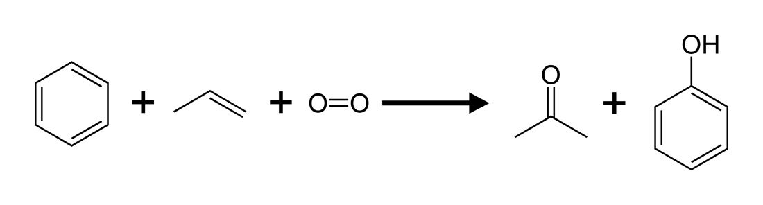 voh.com.vn-tinh-chat-cua-propilen