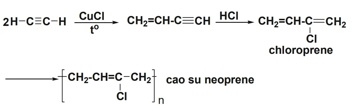 voh.com.vn-ankin-va-tinh-chat-hoa-hoc-cua-ankin8