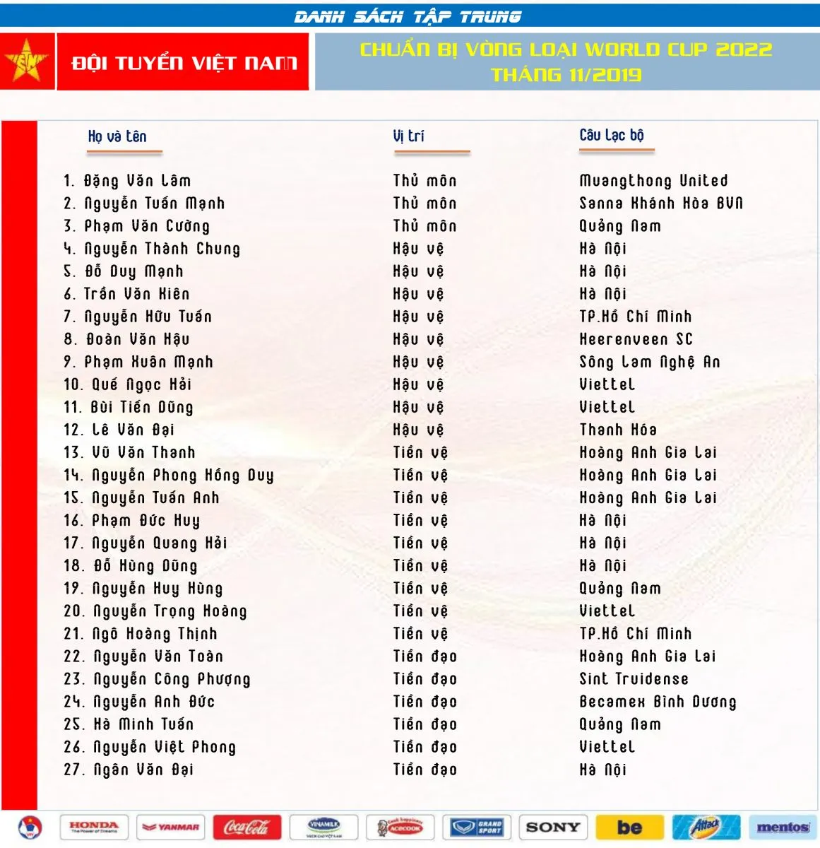 Danh sách tập trung ĐT Việt Nam ở đợt hội quân tháng 11