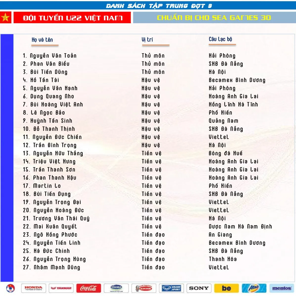 Danh sách U22 Việt Nam