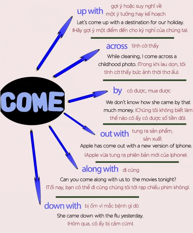 voh.com.vn-cum-dong-tu-come