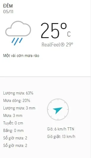 Dự báo thời tiết TPHCM ngày 5/11