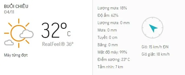 Dự báo thời tiết TPHCM