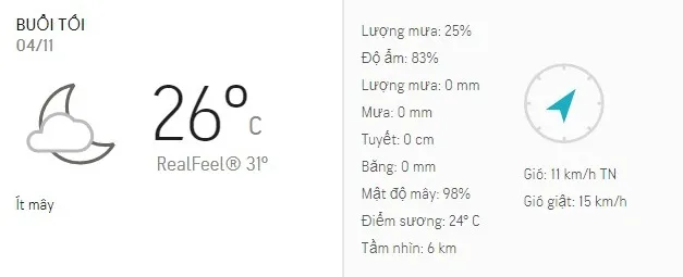 Dự báo thời tiết TPHCM