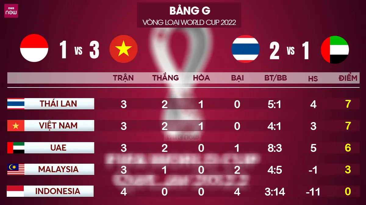 vòng loại World Cup 2022, HLV Park Hang-seo, đội tuyển Việt Nam