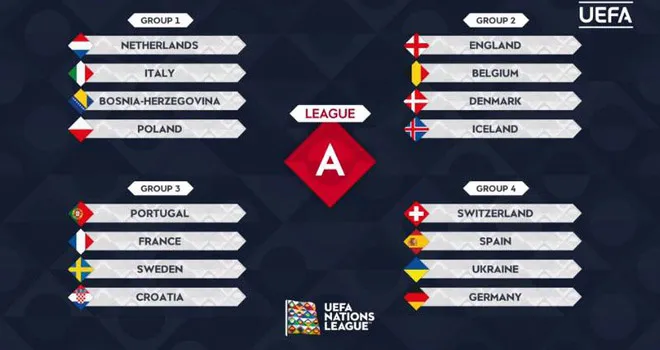 UEFA Nations League: Nhà ĐKVĐ Bồ Đào Nha rơi vào bảng “tử thần”