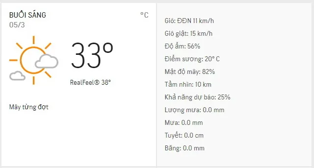 Dự báo thời tiết TPHCM hôm nay