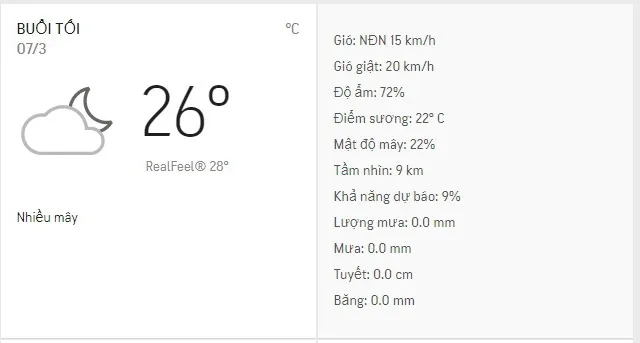 Dự báo thời tiết TPHCM hôm nay
