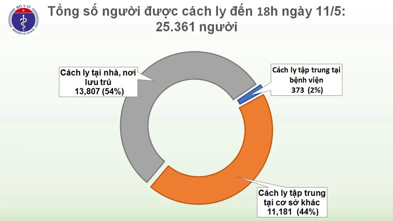 cách ly, covid-19