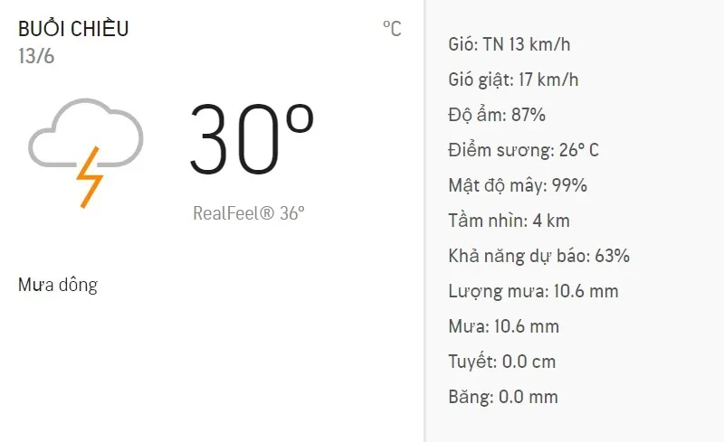 Dự báo thời tiết TPHCM 