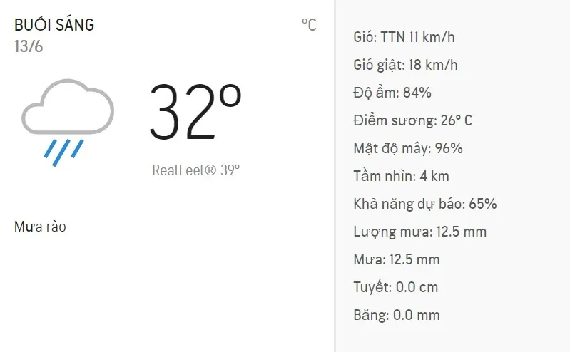 Dự báo thời tiết TPHCM 