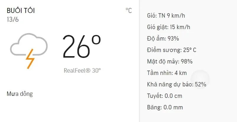 Dự báo thời tiết TPHCM 
