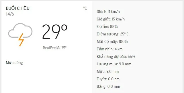 Dự báo thời tiết TPHCM hôm nay
