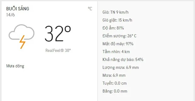 Dự báo thời tiết TPHCM hôm nay