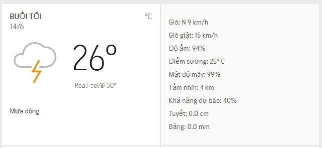 Dự báo thời tiết TPHCM hôm nay
