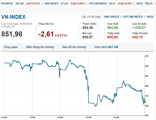 Thị trường chứng khoán 26/6/2020