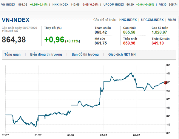 Thị trường chứng khoán 8/7/2020