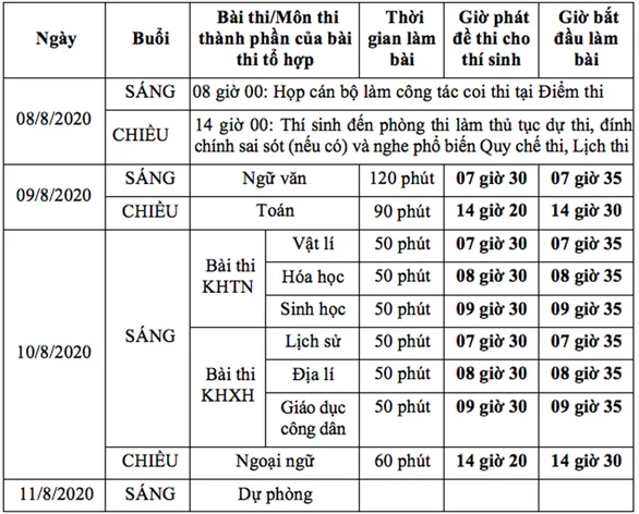 Lịch thi chi tiết kỳ thi Tốt nghiệp THPT 2020.