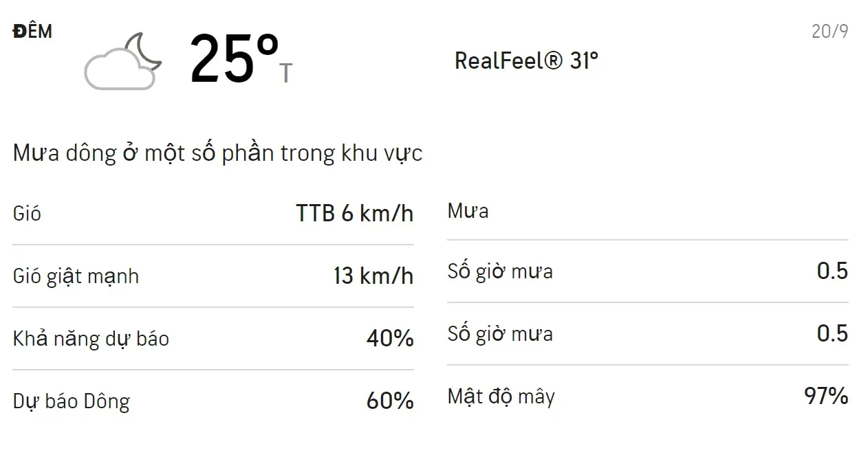 dự báo thời tiết, thời tiết, thời tiết TPHCM, thời tiết TPHCM hôm nay, dự báo thời tiết TPHCM cuối tuần