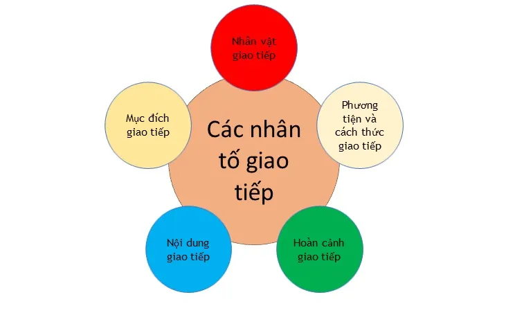 voh.com.vn-hoat-dong-giao-tiep-0