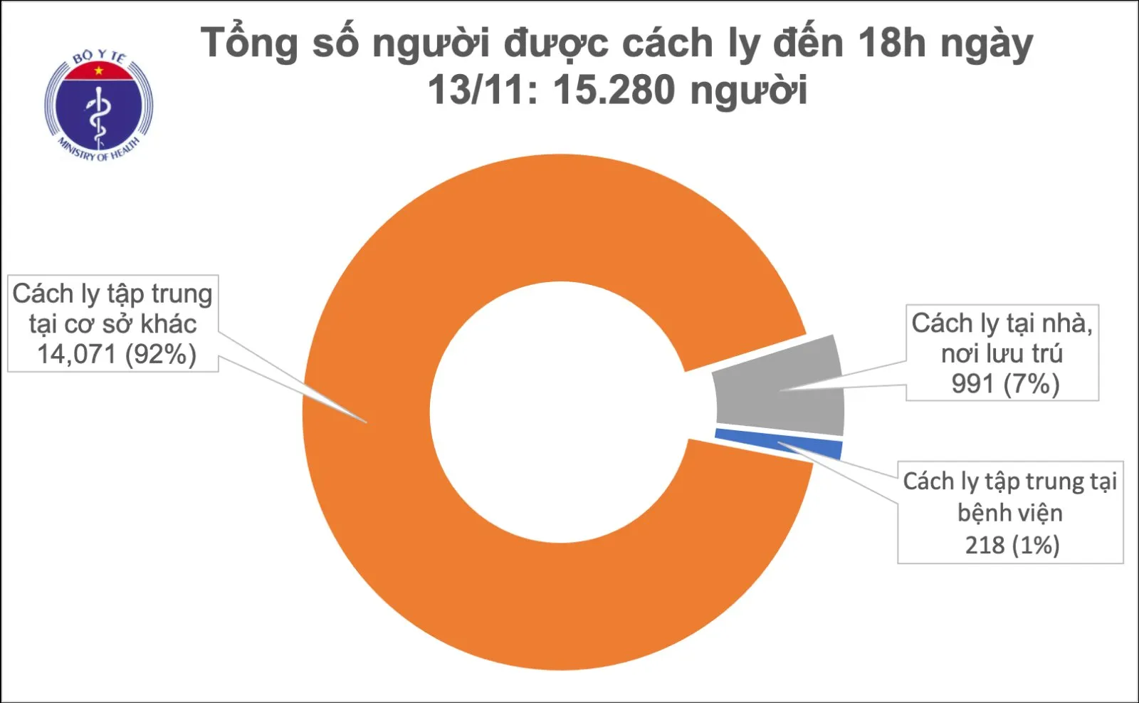 số ca cách ly