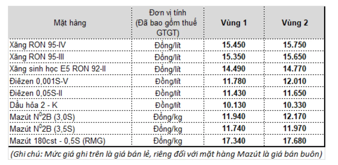 Giá xăng dầu hôm nay 27/11/2020: Tiếp tục tăng khi hàng tồn kho giảm mạnh ảnh 3