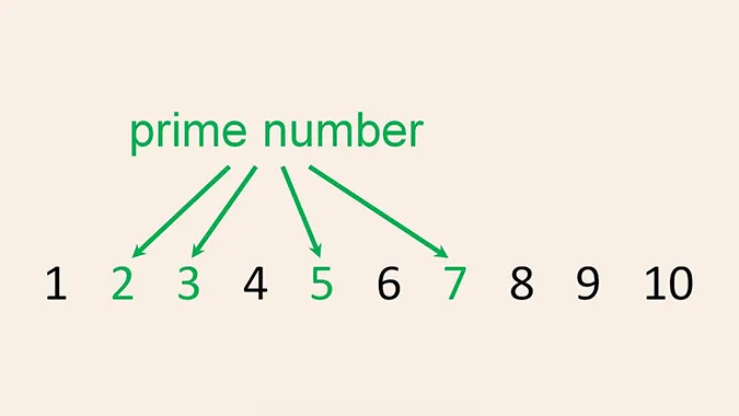 so-nguyen-to-la-gi-dinh-nghia-va-cac-dang-bai-tap-ung-dung-voh