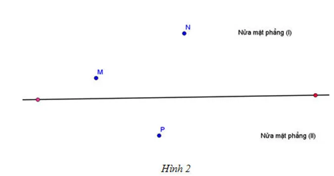 khai-niem-nua-mat-phang-bo-a-va-cac-diem-tia-tren-nua-mat-phang-voh-1