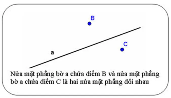 khai-niem-nua-mat-phang-bo-a-va-cac-diem-tia-tren-nua-mat-phang-voh