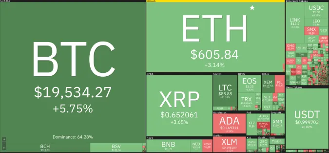 Giá Bitcoin hôm nay 1/12/2020: Vụt tăng mạnh, có nên mua bitcoin khi giá đang biến động? ảnh 1