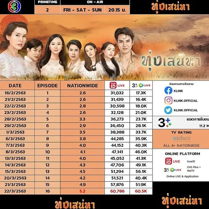 VOH-phim-thai-lan-dai-ch3-co-rating-cao-nhat-nam-2020-anh5