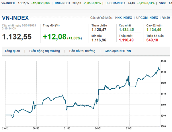 thi-truong-chung-khoan-voh.com.vn-anh1