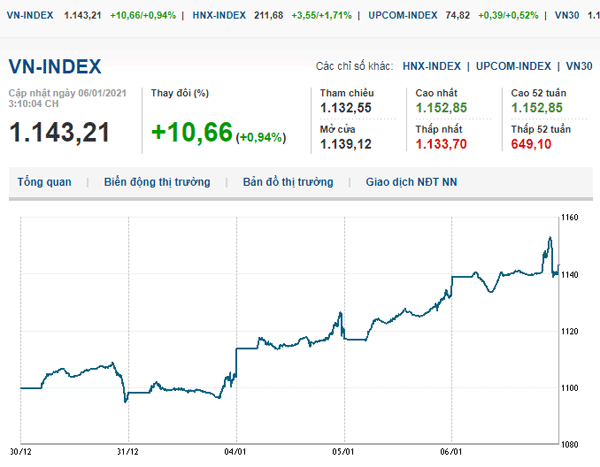 thi-truong-chung-khoan-voh.com.vn-anh1