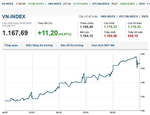 thi-truong-chung-khoan-chieu-voh.com.vn-anh2