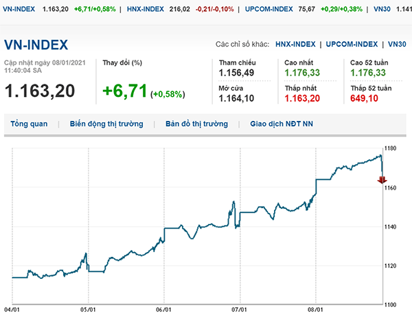 thi-truong-chung-khoan-voh.com.vn-anh2