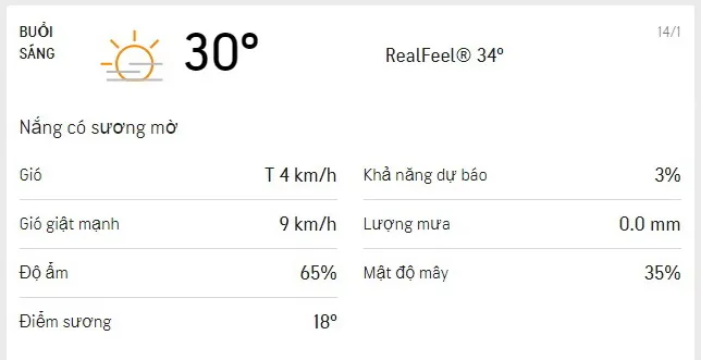 Dự báo thời tiết TPHCM hôm nay-voh.com.vn