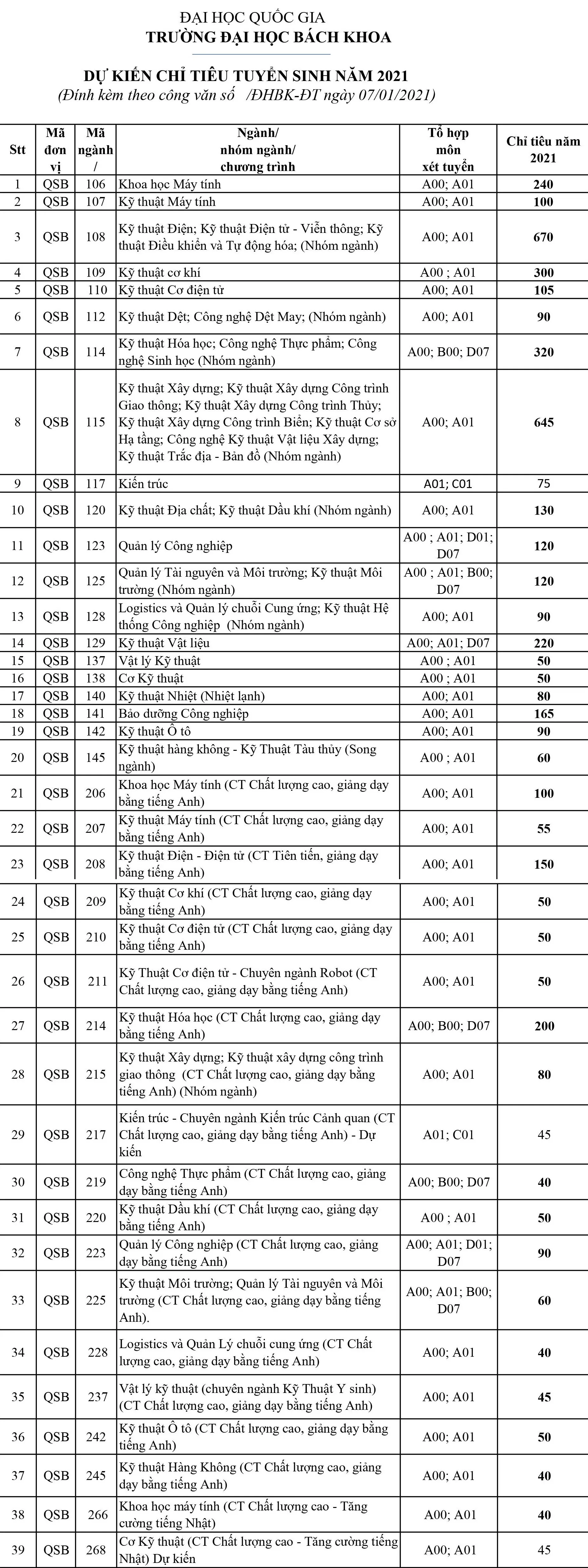 TUYỂN SINH 2021, trường đại học bách khoa 2021, voh.com.vn