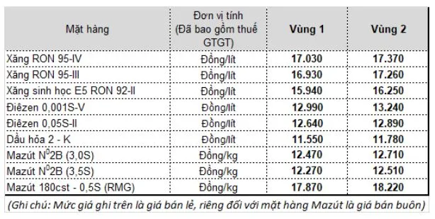 Giá xăng dầu hôm nay 15/1/2021: Giá dầu thô ngọt nhẹ tăng do USD suy yếu, số liệu nhập khẩu của Trung Quốc tăng 3