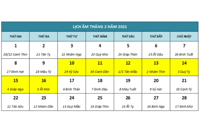 Tết Nguyên đán Tân Sửu 2021, Cán bộ, công chức TPHCM được nghỉ bao nhiêu ngày? 1