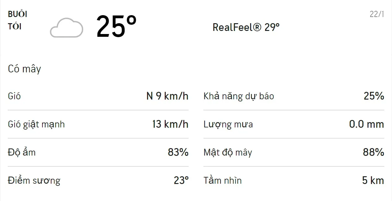 Dự báo thời tiết TPHCM hôm nay 21/1 và ngày mai 22/1/2021: Trời có mây và mưa rào rải rác 6