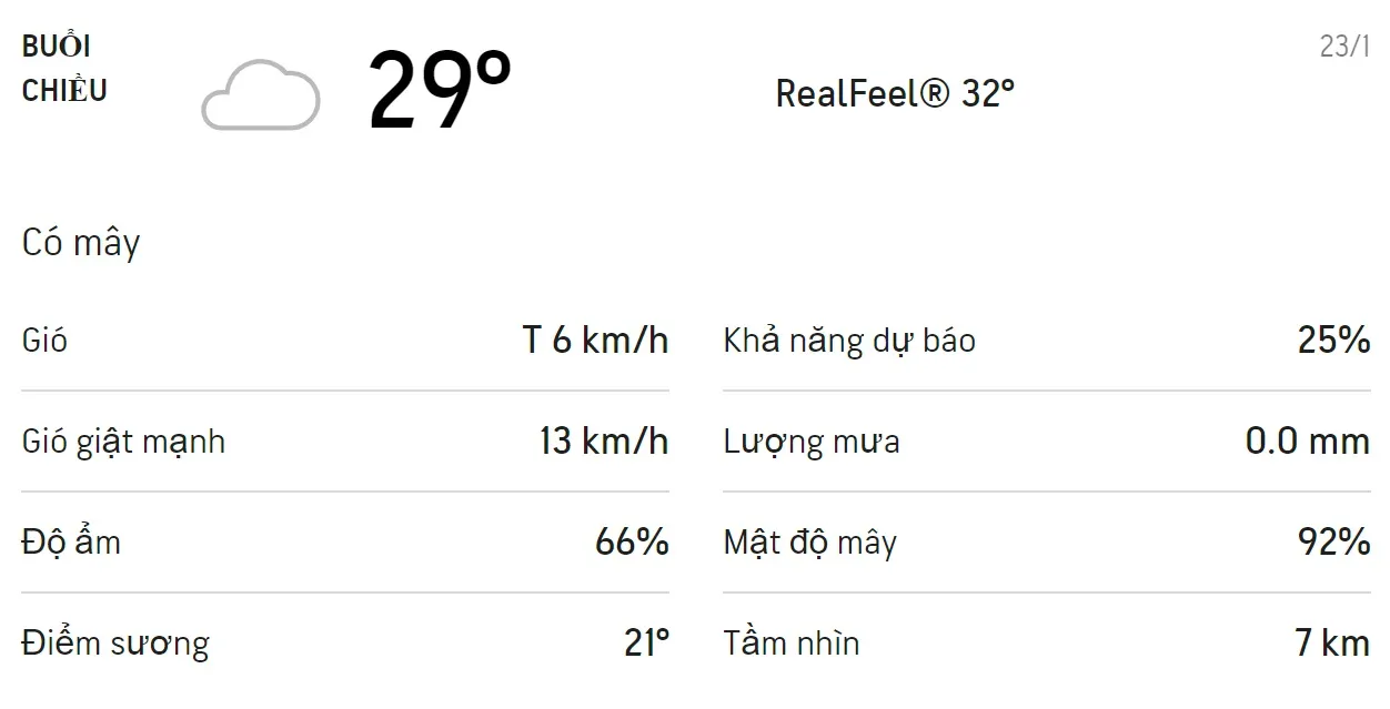 Dự báo thời tiết TPHCM hôm nay 23/1 và ngày mai 24/1/2021: Có mưa rào rải rác 2