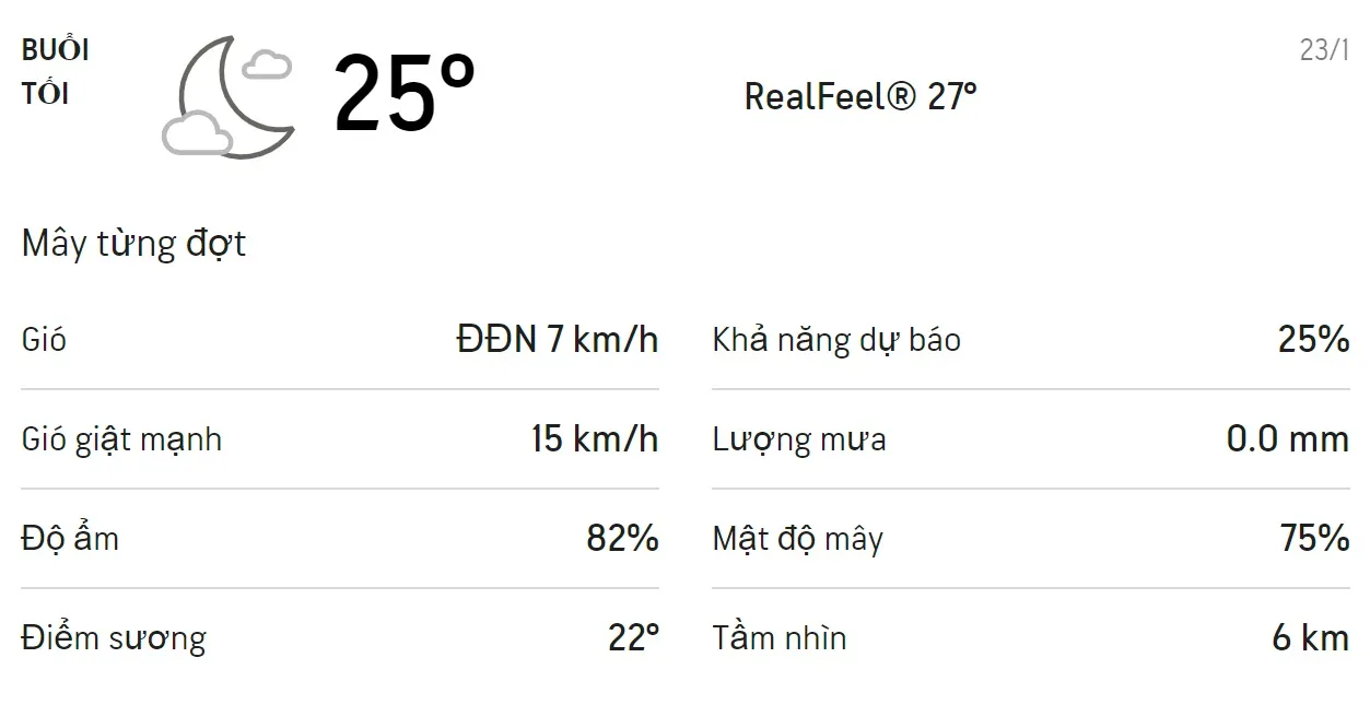 Dự báo thời tiết TPHCM hôm nay 23/1 và ngày mai 24/1/2021: Có mưa rào rải rác 3