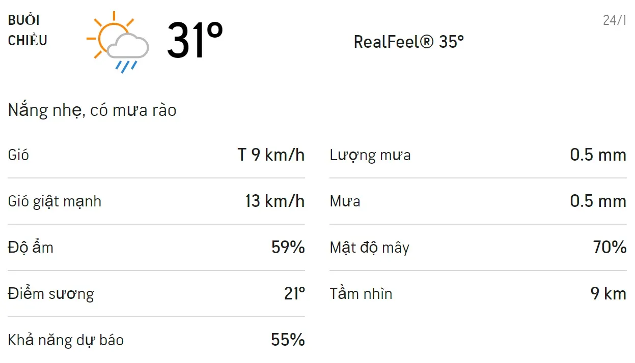 Dự báo thời tiết TPHCM hôm nay 23/1 và ngày mai 24/1/2021: Có mưa rào rải rác 5